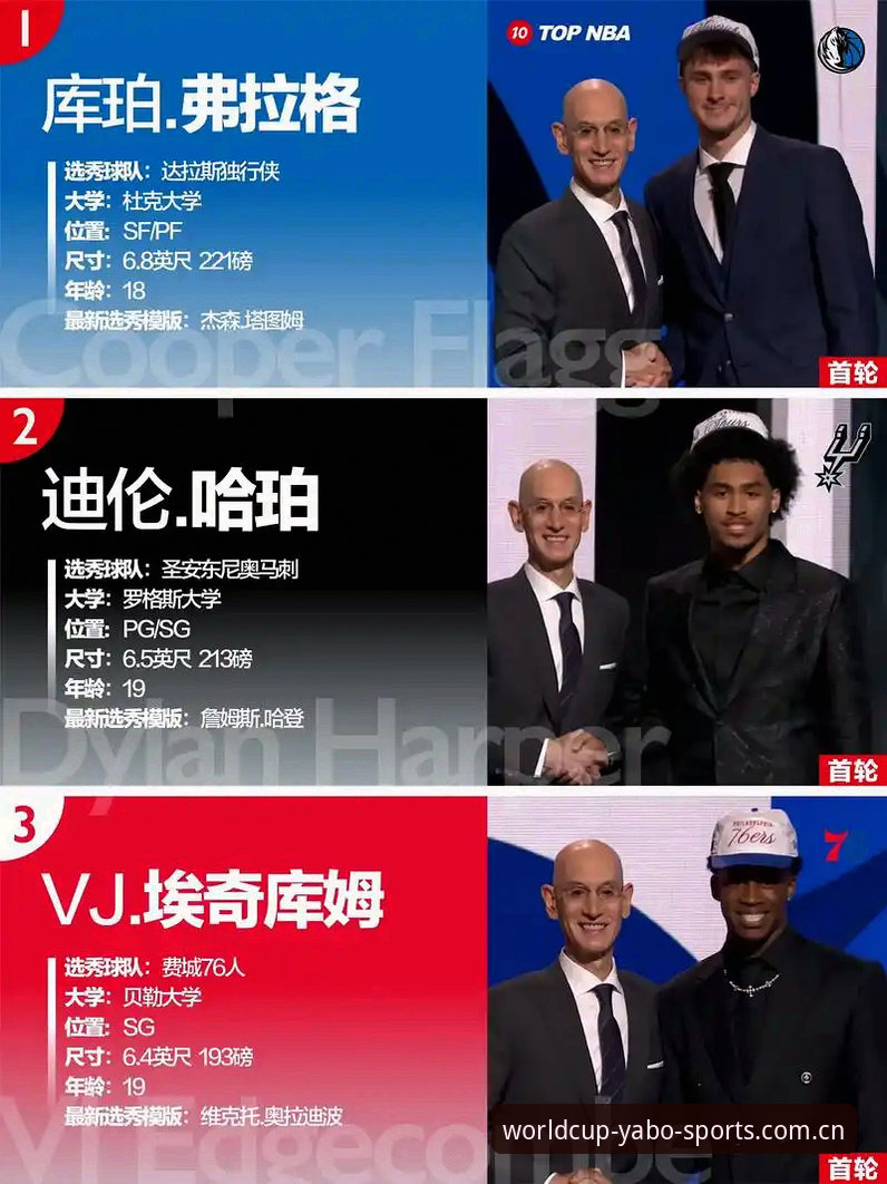 2026年NBA选秀大会前瞻：悬念、策略与平台观赛体验全评测